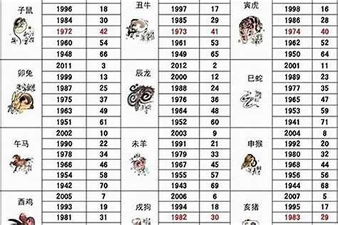 1993 属相|1993年1月出生属什么生肖